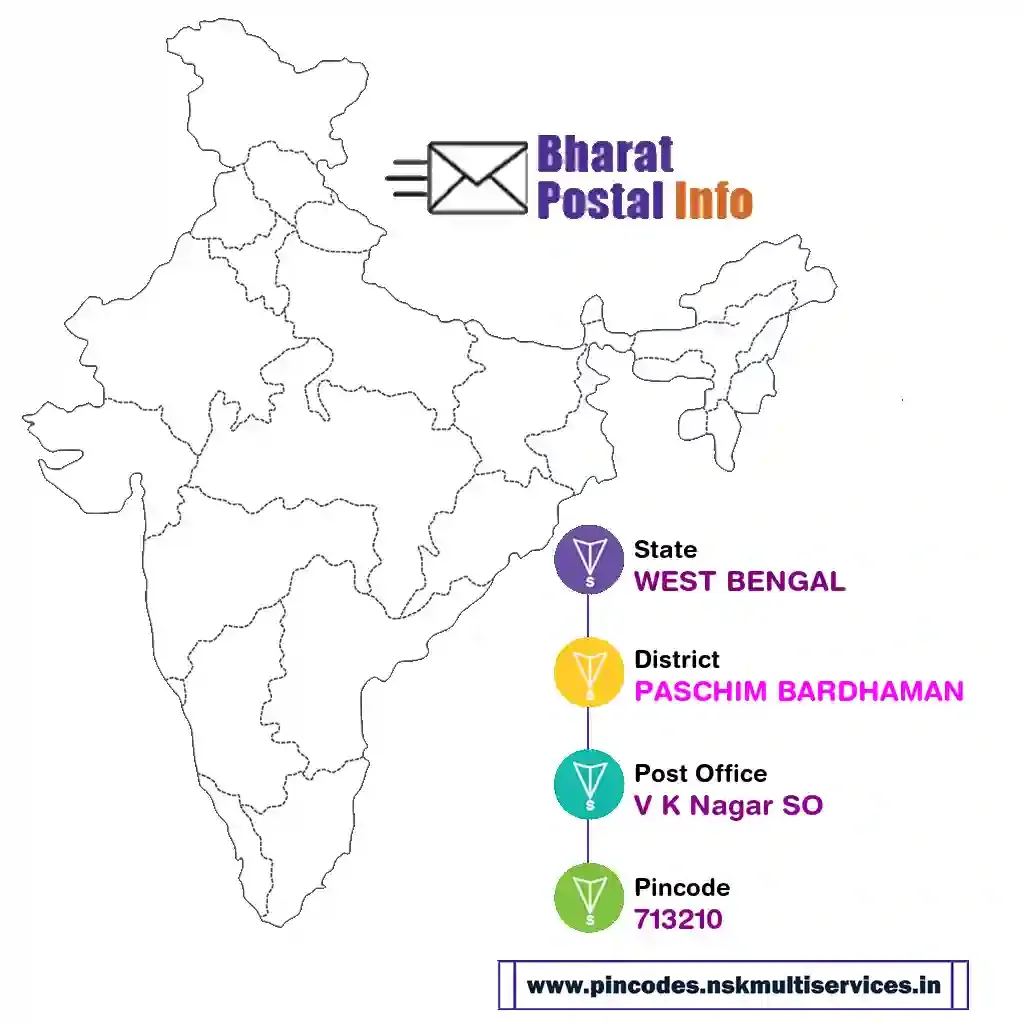 west bengal-paschim bardhaman-v k nagar so-713210